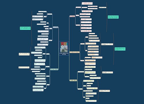 九年级下册历史三单元思维导图