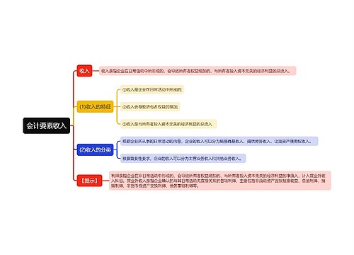 会计要素收入思维导图