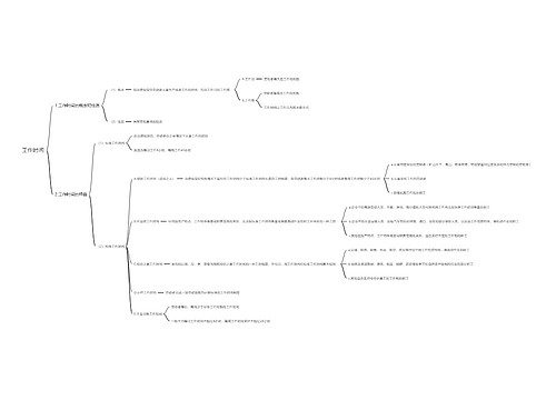 工作时间思维导图