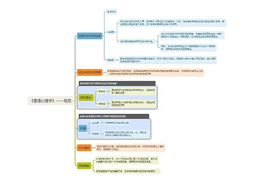 《普通心理学》——视觉思维导图