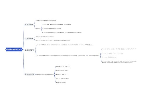 建筑物理环境技术要求思维导图
