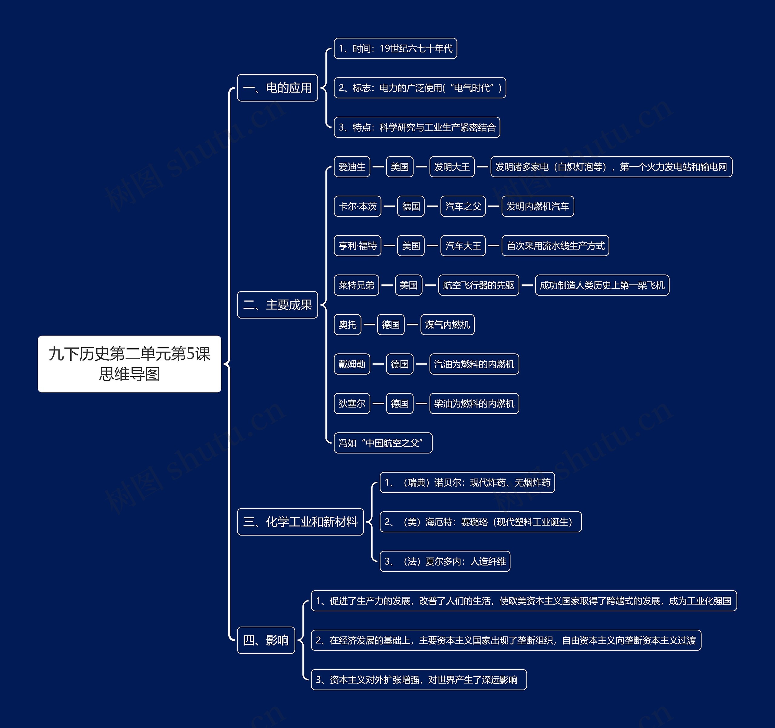 九下历史第二单元第5课思维导图
