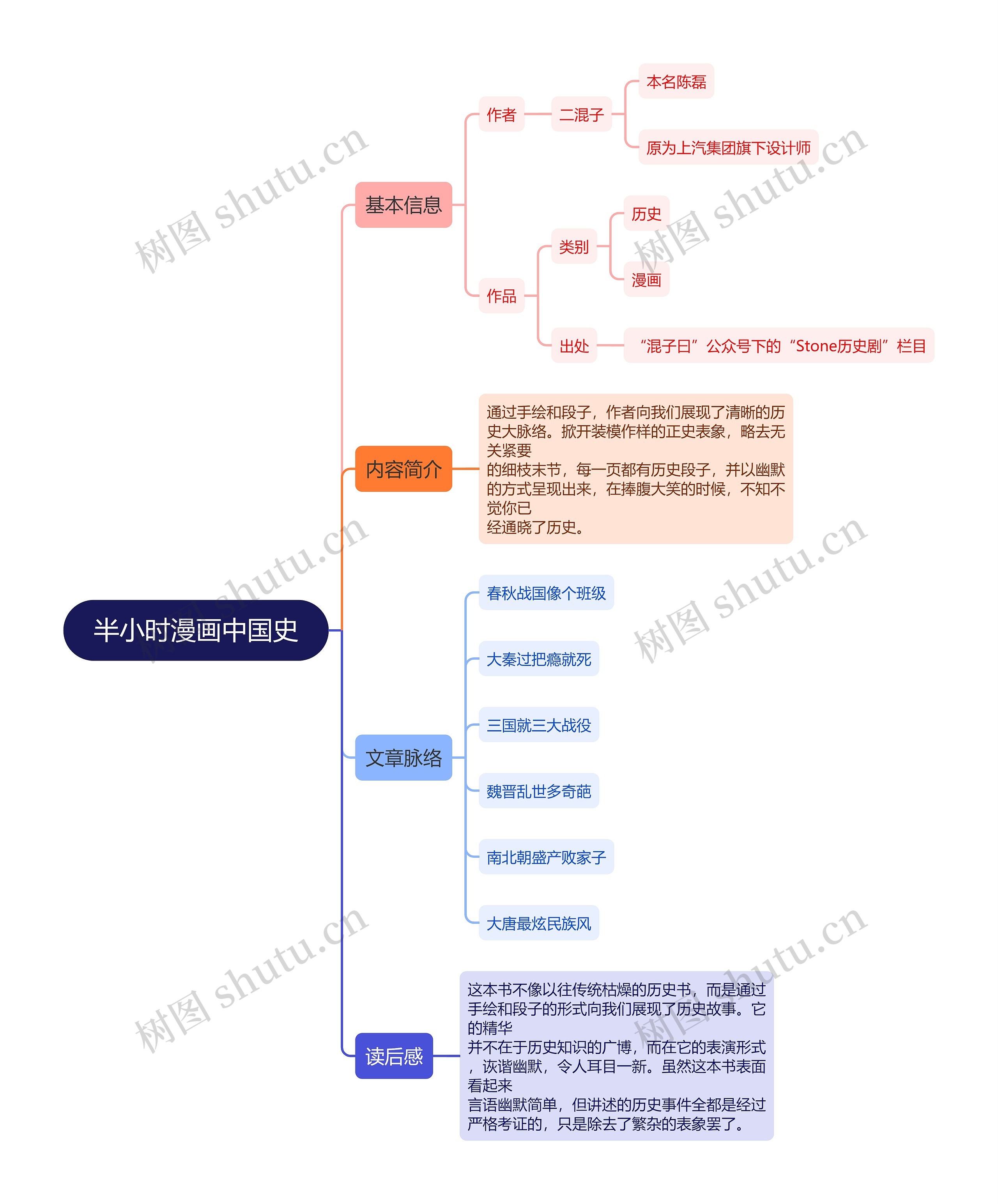 半小时漫画中国史