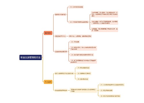 职业生涯管理的方法思维导图