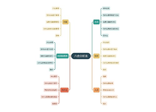 六合分析法