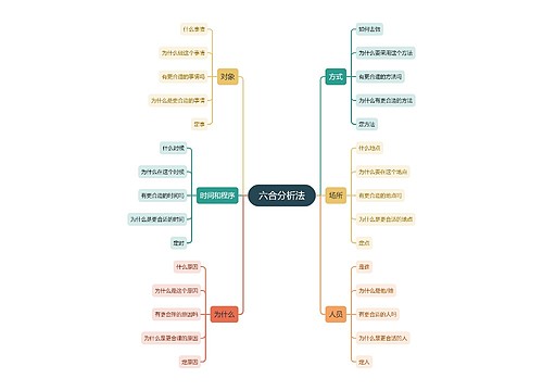 六合分析法