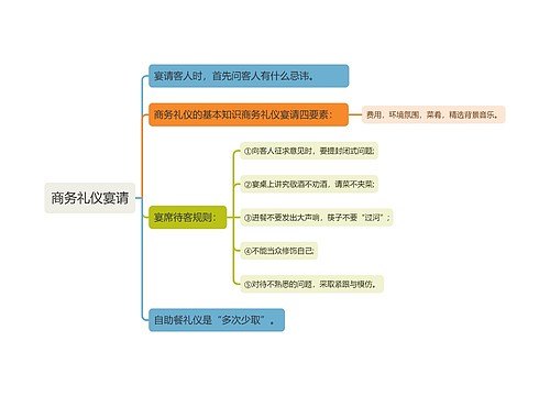 商务礼仪宴请