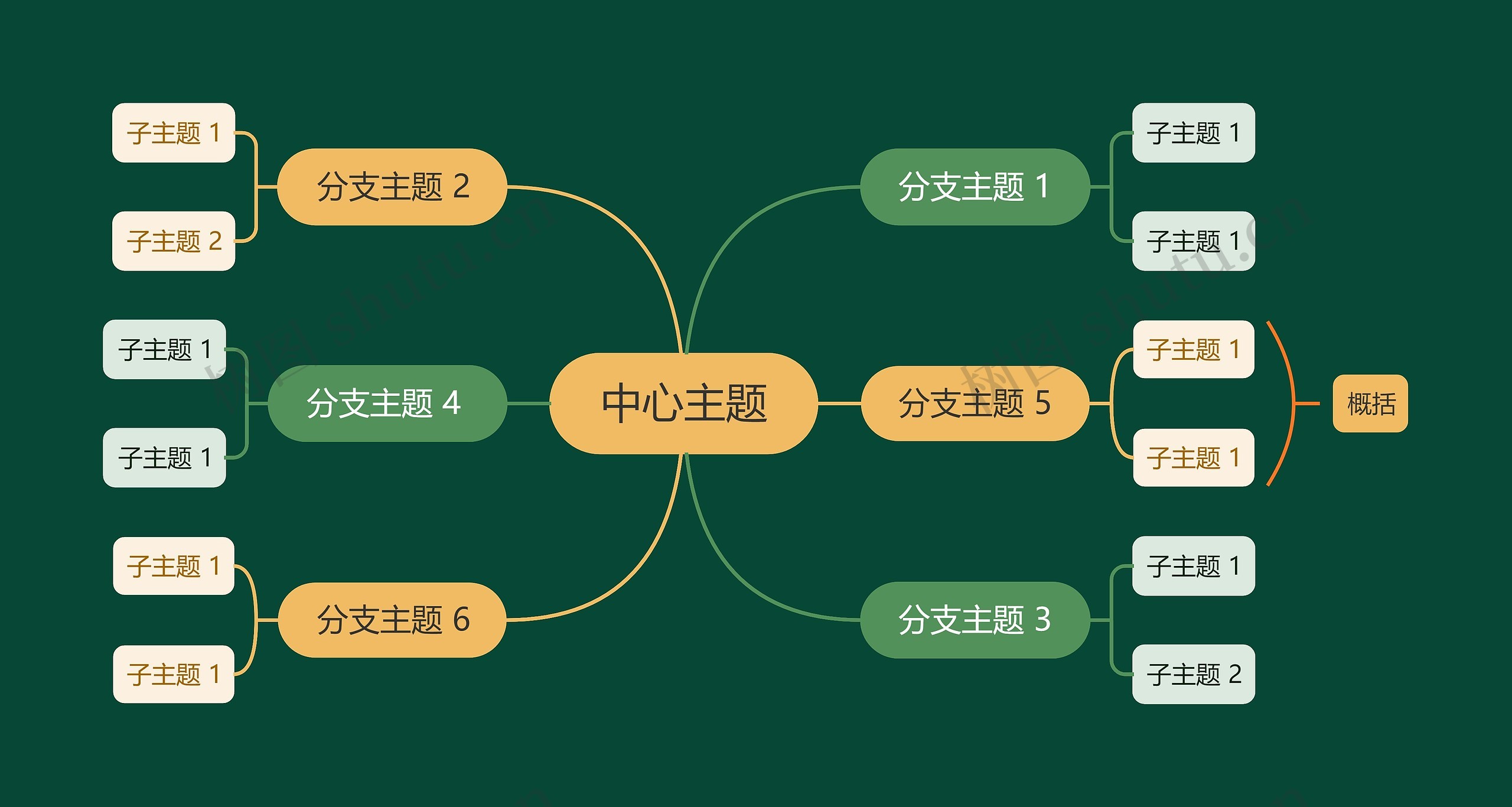 静谧森林彩虹色主题思维导图