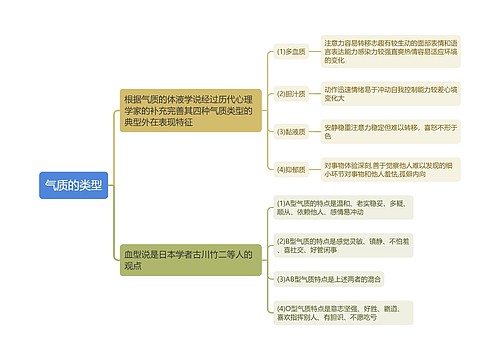 气质的类型