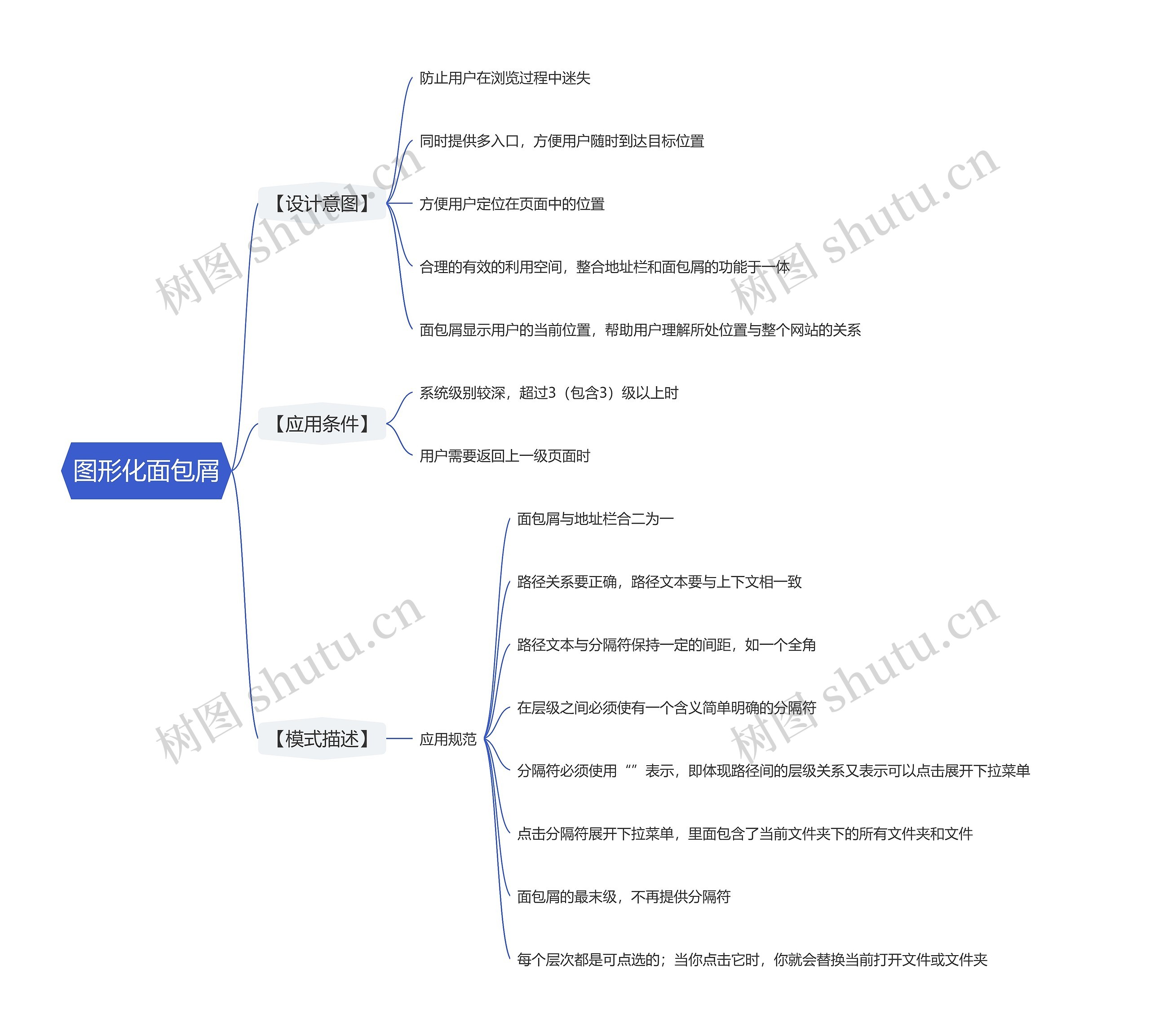 图形化面包屑思维导图