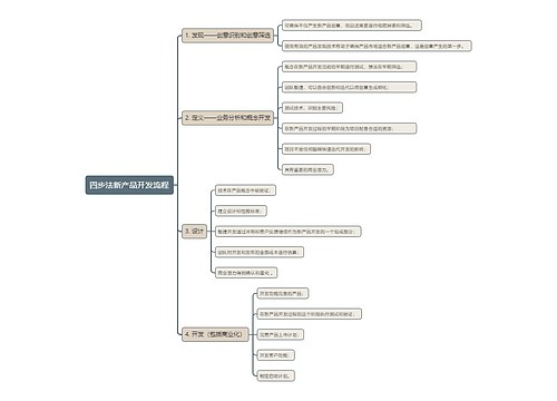 四步法新产品开发流程