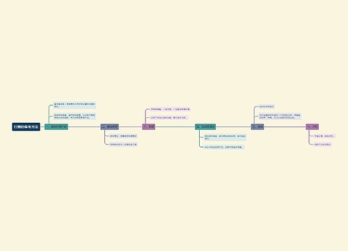 行测备考方法思维导图
