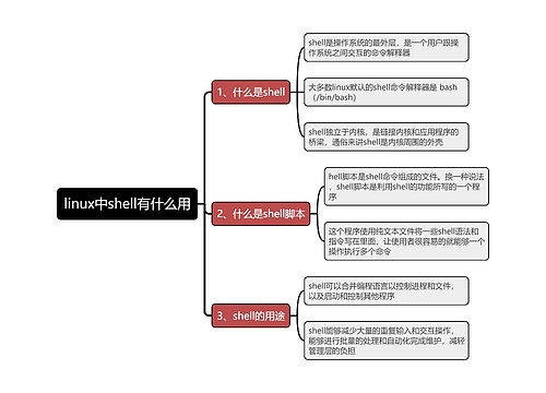 linux中shell有什么用思维导图