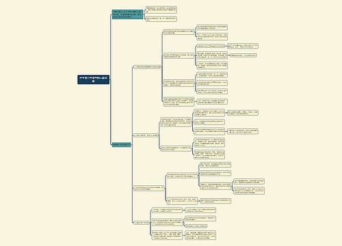 中学教育学教学的一般任务思维导图