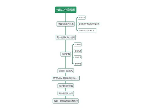 特殊工作流程图思维导图