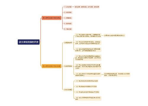 语文课程资源的开发思维导图