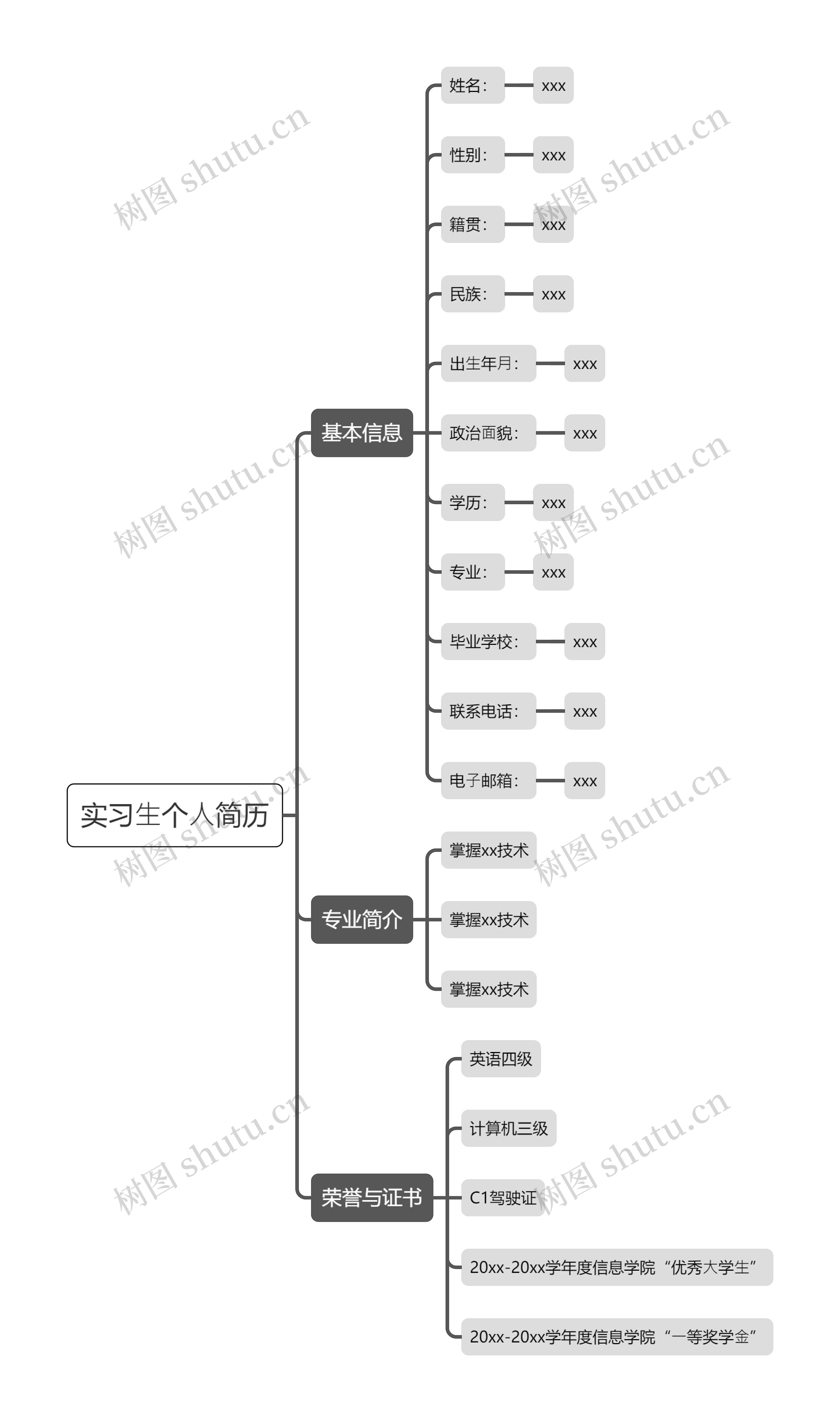 实习⽣个⼈简历思维导图
