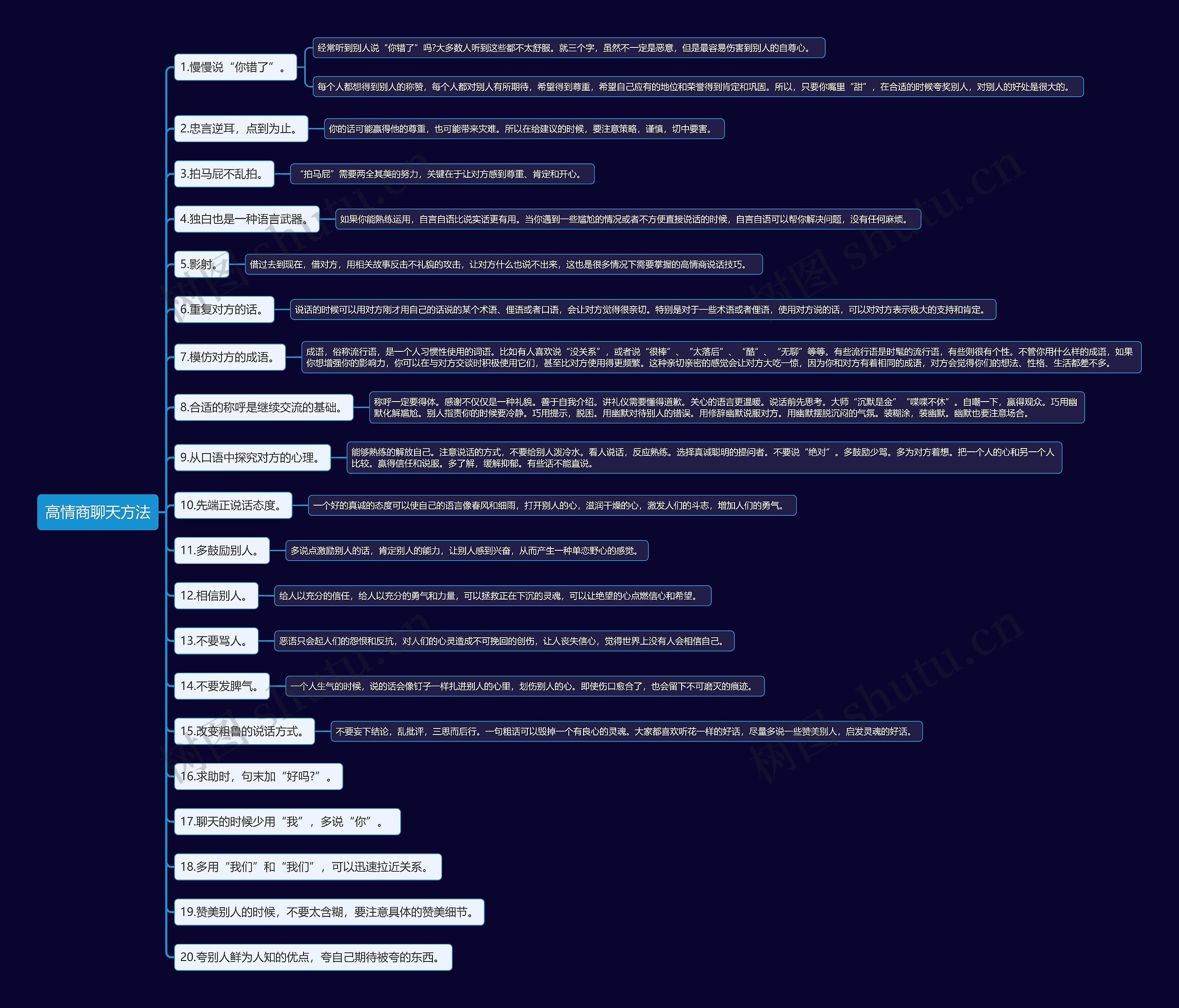高情商聊天方法思维导图