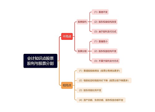 会计知识点股票股利与股票分割思维导图