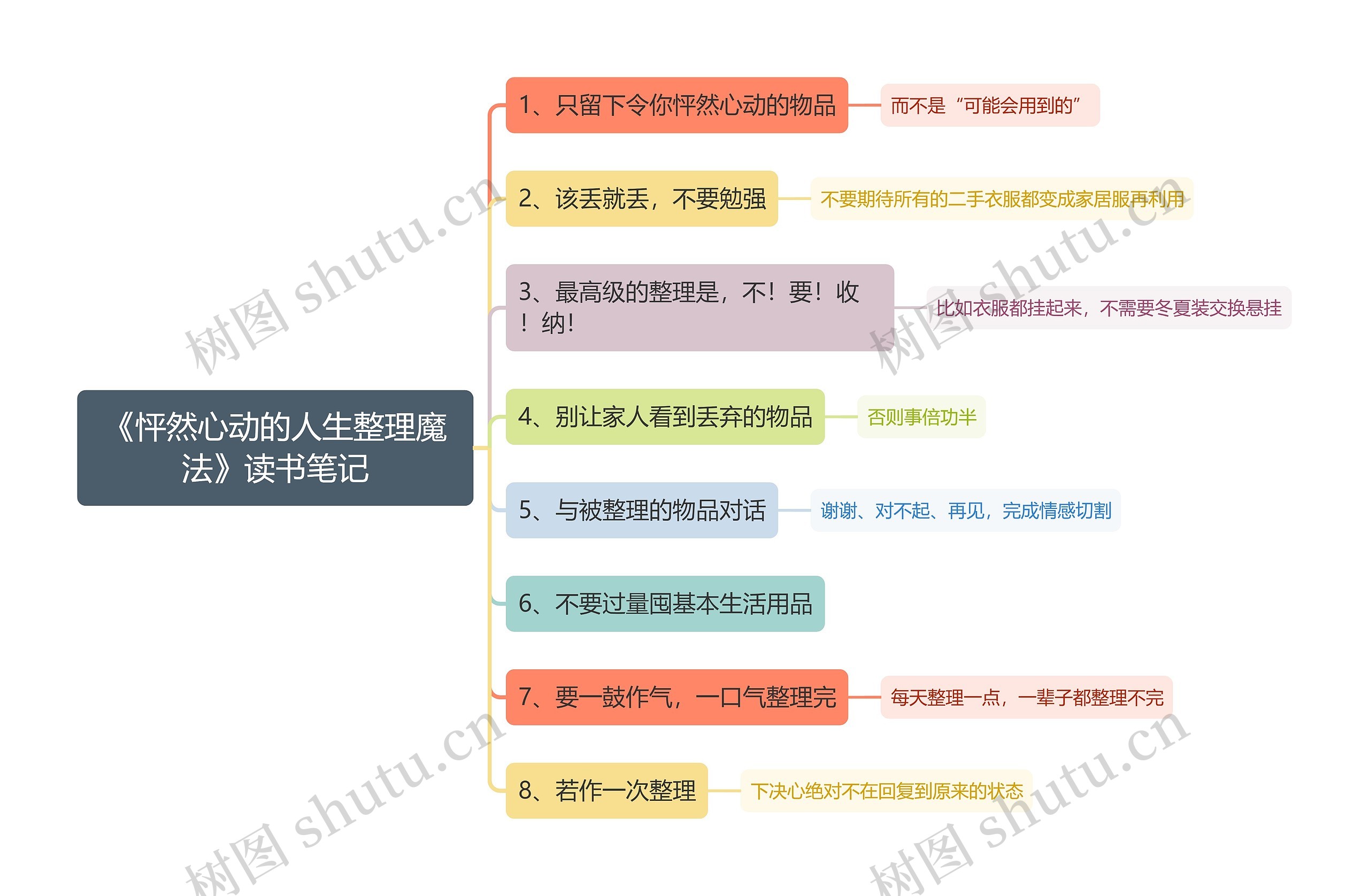 《怦然心动的人生整理魔法》读书笔记思维导图