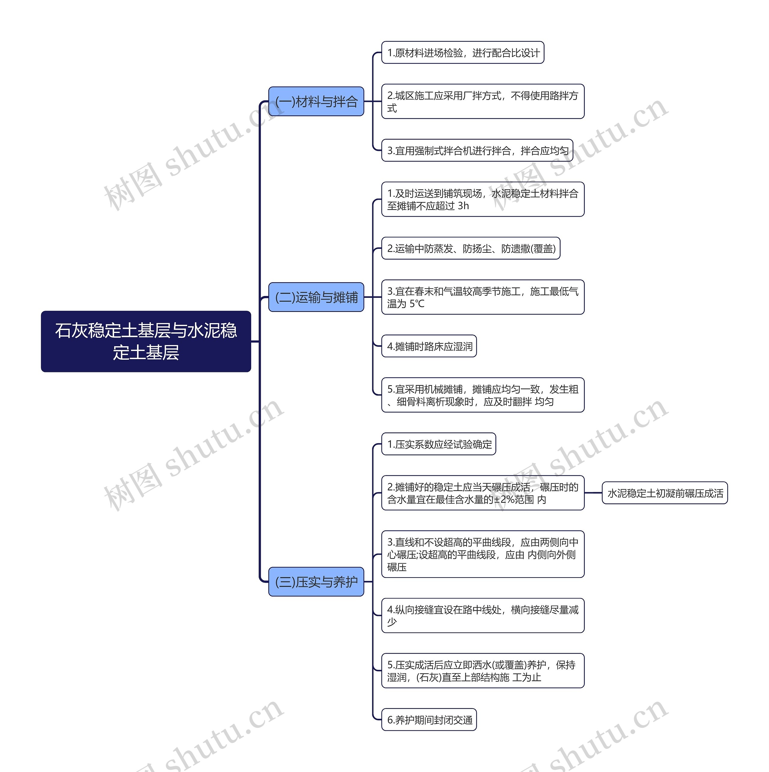 石灰稳定土基层与水泥稳定土基层思维导图