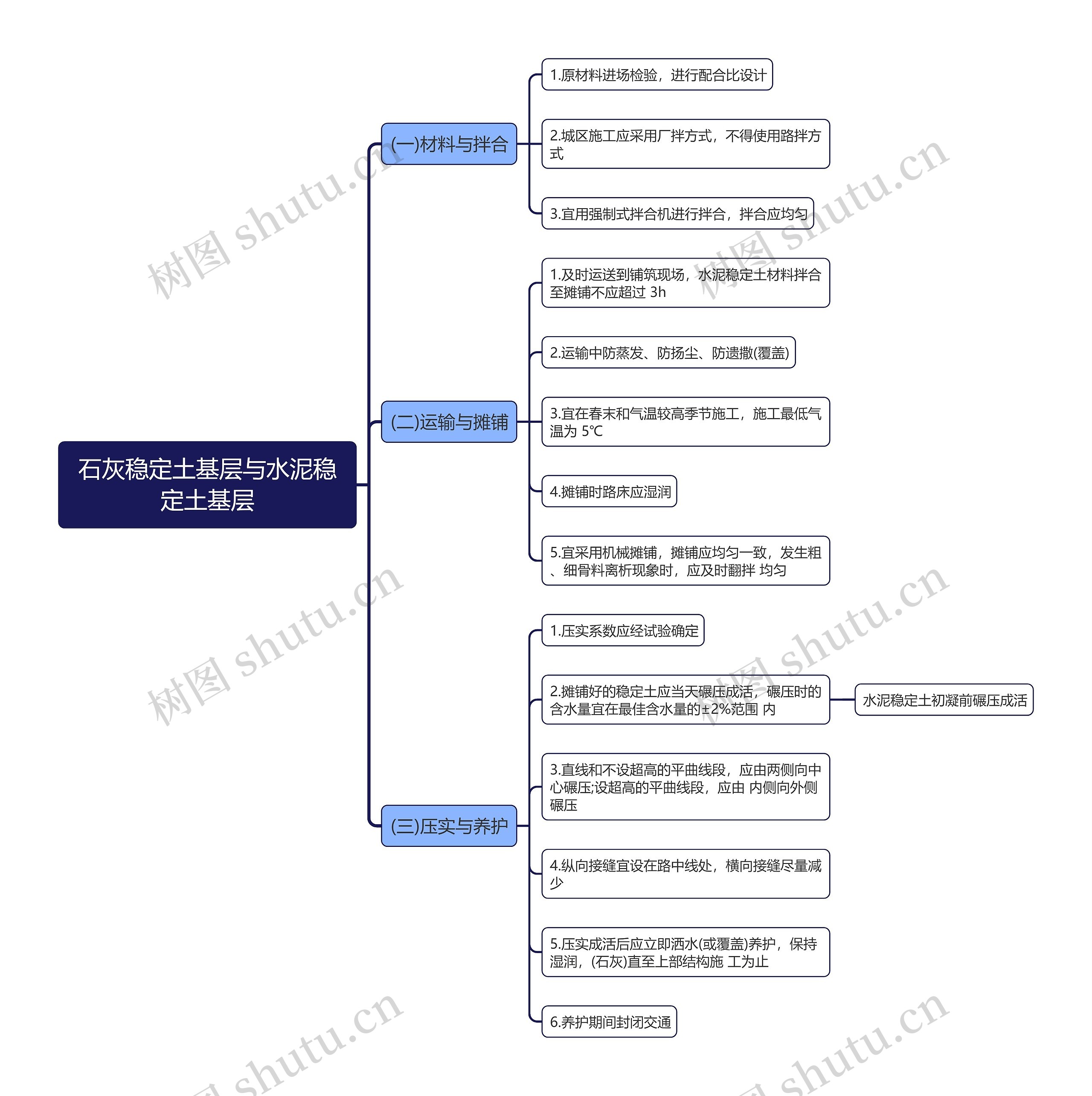 石灰稳定土基层与水泥稳定土基层思维导图 石灰稳定土基层与水泥稳定土基层思维导图