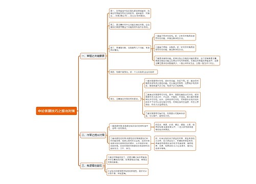 申论提出对策答题思维与技巧思维导图