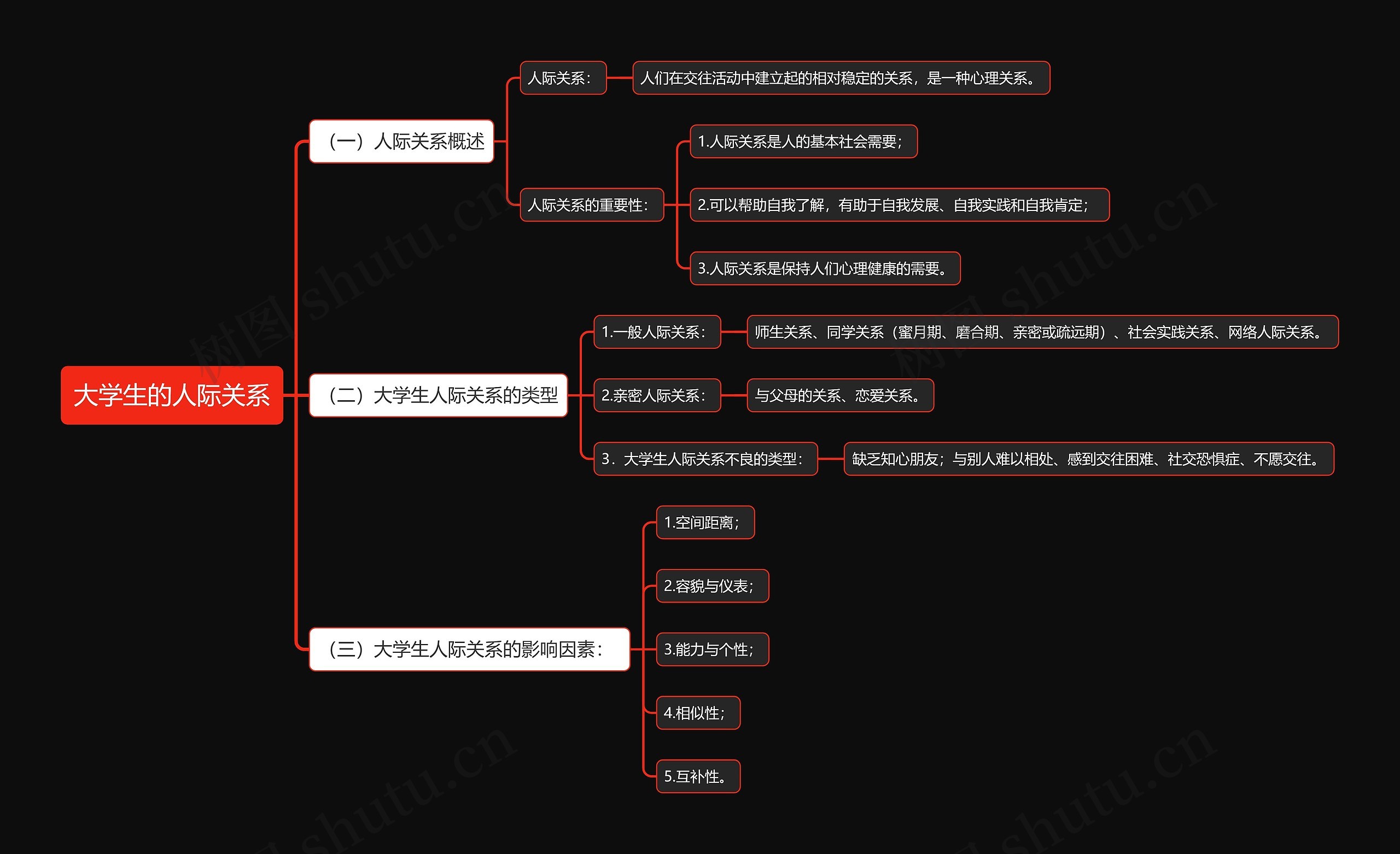 大学生的人际关系思维导图