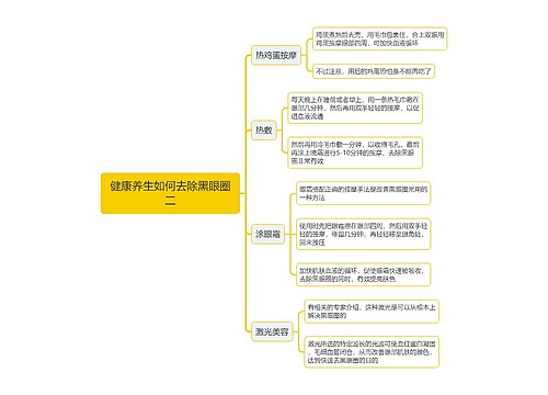 健康养生如何去除黑眼圈二思维导图