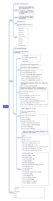 Python思维导图_编号s867645-TreeMind树图