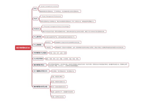 项目管理知识点思维导图