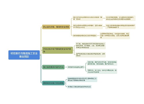 明挖基坑与隧道施工安全事故预防思维导图