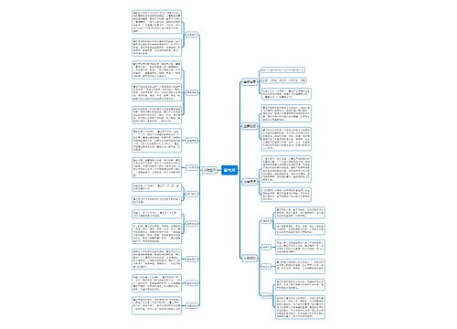 《红楼梦》曹雪芹思维导图