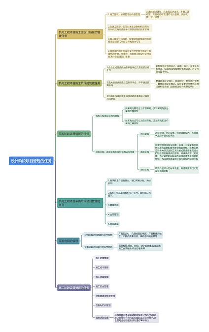 设计阶段项目管理的任务思维导图_编号t0917735-TreeMind树图