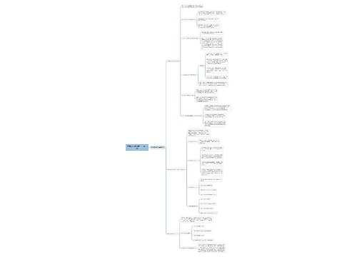 中国近代史纲要第二章思维导图