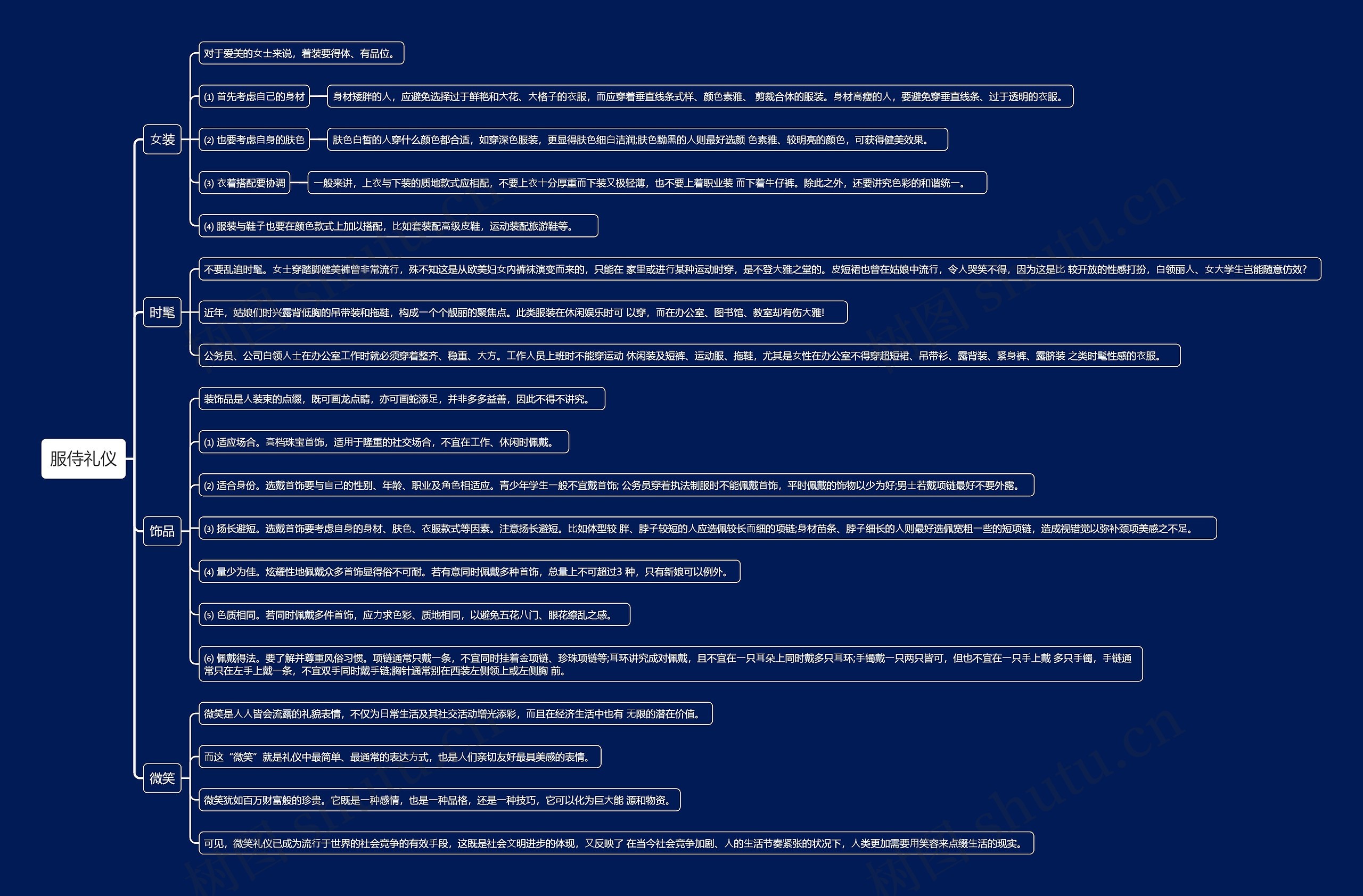 服侍礼仪思维导图