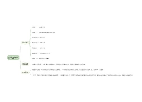 国际篮球日思维导图