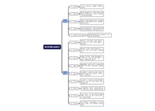 先秦散文思维导图
