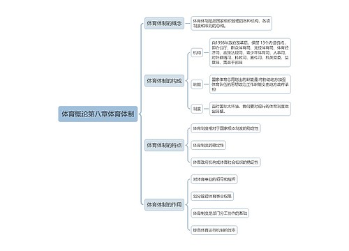 体育概论第八章体育体制1思维导图