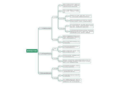 《教育知识与能力》教育的基本功能思维导图