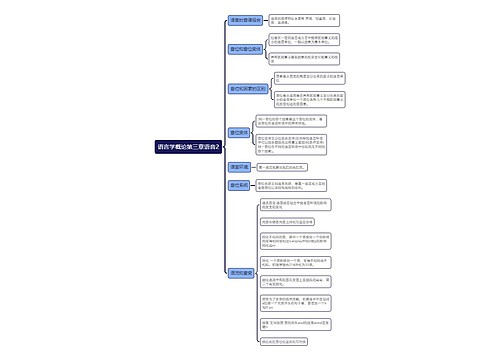 语言学概论第三章语音2思维导图