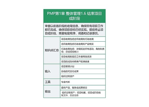 PMP第1章 整体管理1.6 结束项目或阶段