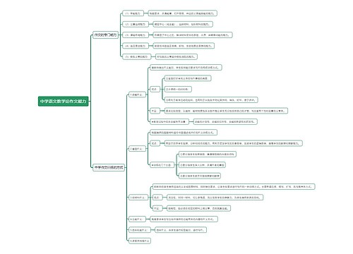 中学语文教学论作文能力思维导图