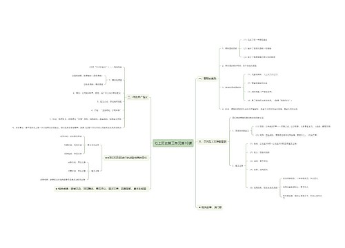 七上历史第三单元第10课思维导图