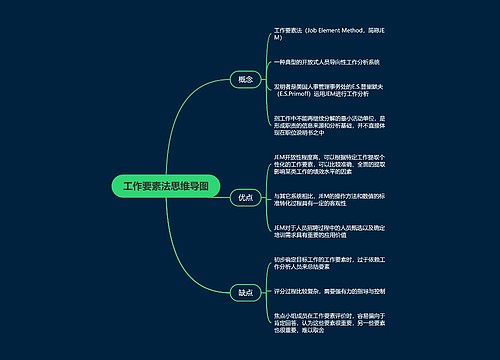 工作要素法思维导图