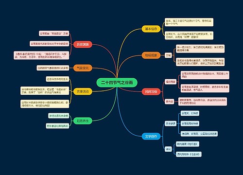 二十四节气思维导图专辑-3