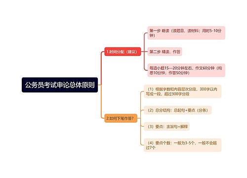 公务员考试申论总体原则思维导图