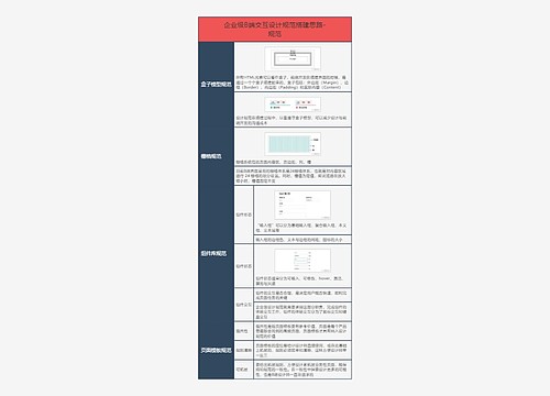 企业级B端交互设计规范搭建思路-
规范