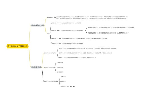 语文教学论第三章第一节思维导图
