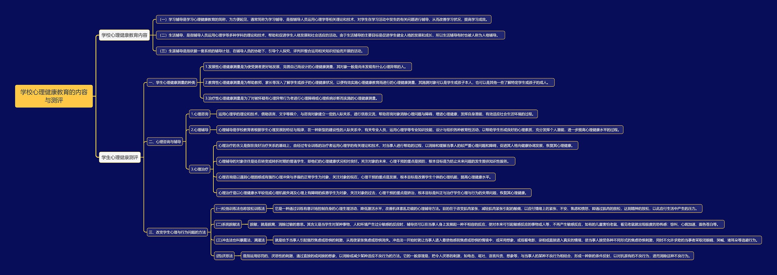 学校心理健康教育的内容与测评思维导图